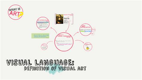 Visual Language Definition Of Visual Art By Ju Aini On Prezi