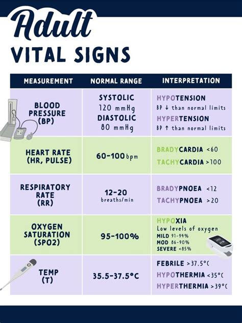 Vital Signs Abbreviations Artofit Vital Signs Abbreviations Artofit