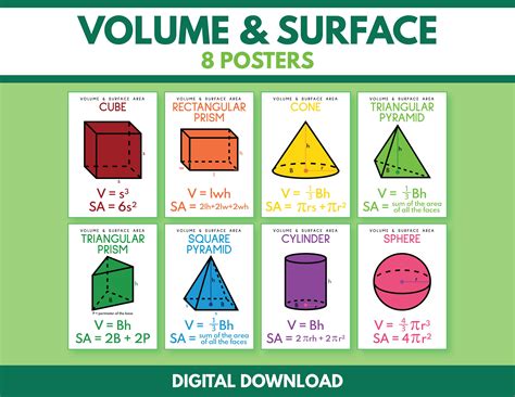 Volume And Surface Area Formulas Set Of 8 Posters Math Geometry