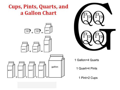 Volume Chart For Kids Arix0034 Volume Conversion Gallon Quart Pint Volume Chart For Kids Arix0034 Volume Conversion Gallon Quart Pint