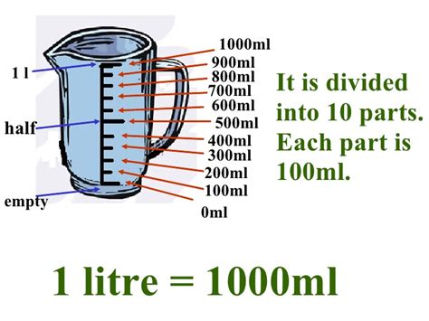 Volume Conversion Between Litre And Millilitre 10 05 21 Assessment