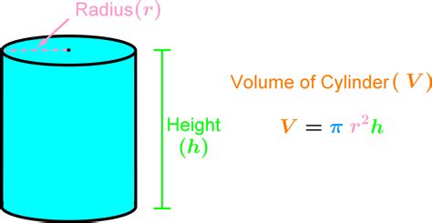 Volume Formula Cylinder