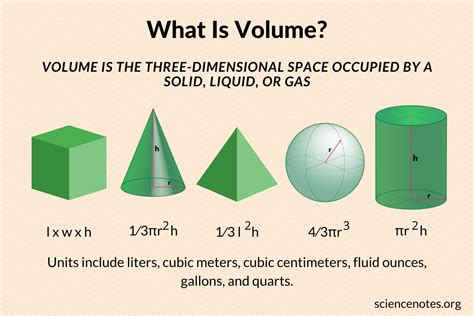 Volume Science Definition