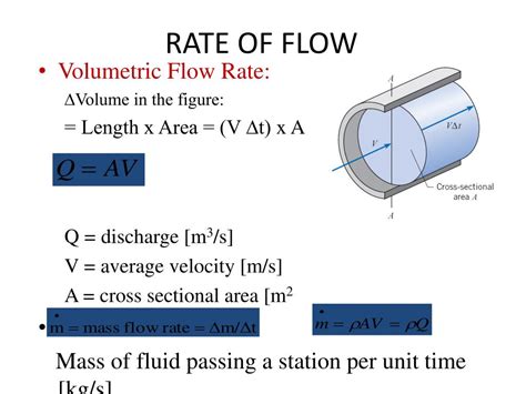 Volumetric Flow Rate Equation