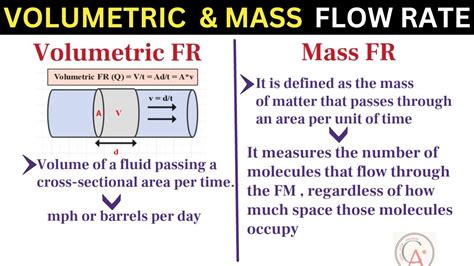 Volumetric Flow Rate Formula Mass Flow Rate Flow Rate Can Be Found
