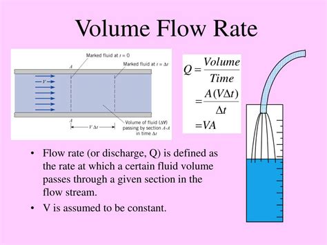 Volumetric Flow Rate Explained