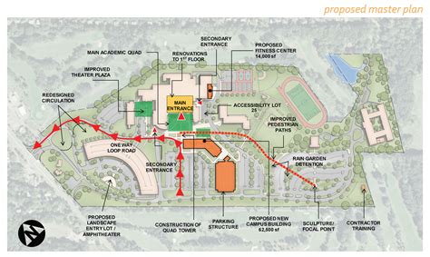 Volunteer State Community College Master Plan