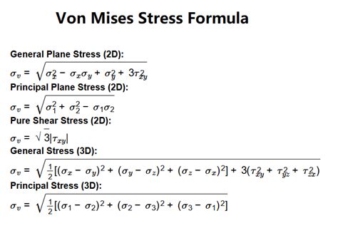 Von Mises Equivalent Stress Calculation