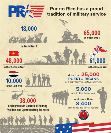 Voting Rights For Puerto Rico Puerto Rico 51St Voting Rights For Puerto Rico Puerto Rico 51St
