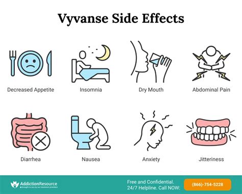 Vyvanse Side Effects Lisdexamfetamine Drugsdb Com