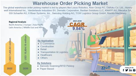 Warehouse Market Order Online Warehouse Market Order Online