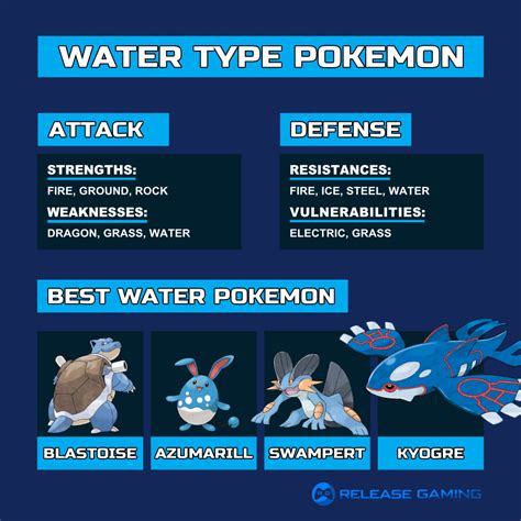 Water Type Pokemon Weakness And Strengths Guide