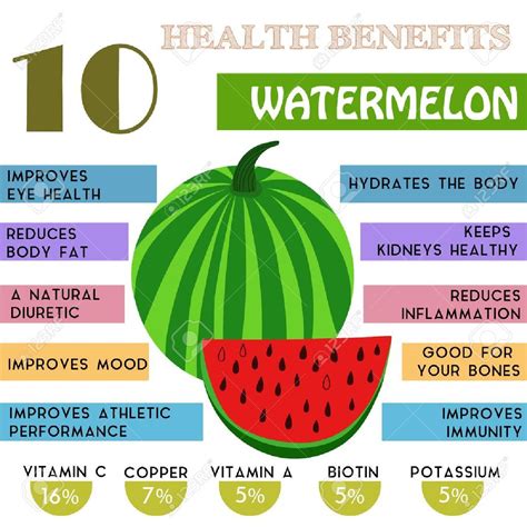 Watermelon Nutrients