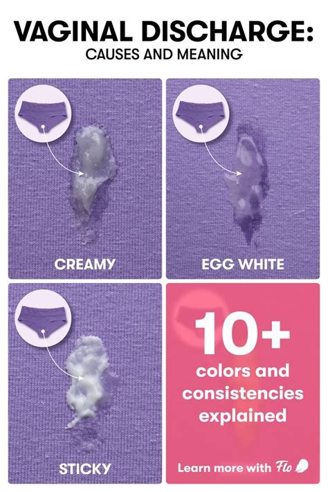Watery Vaginal Discharge What Does It Mean Vrogue Co