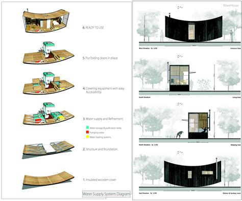 Wavehouse Future Architecture