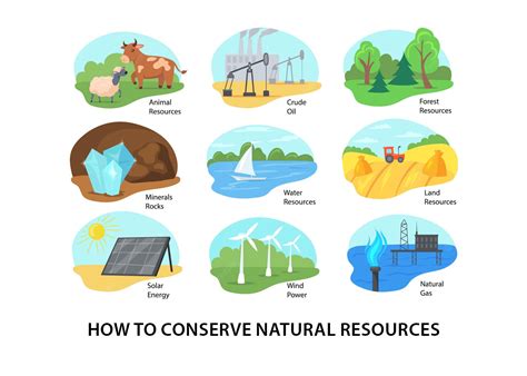 Ways To Conserve Natural Resources Conservation Of Natural Resources Ways To Conserve Natural Resources Conservation Of Natural Resources