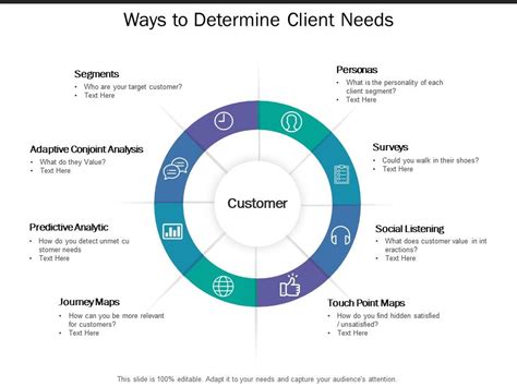 Ways To Determine Client Needs Presentation Powerpoint Templates