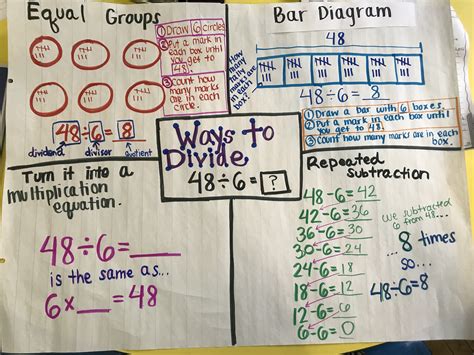 Ways To Divide Anchor Chart Math Anchor Charts Anchor Charts Third
