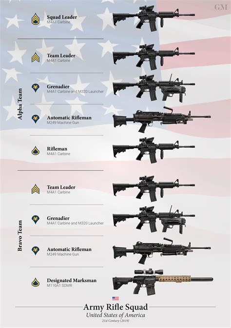 Weapons Of The U S Army Rifle Squad 2019 Artofit Weapons Of The U S Army Rifle Squad 2019 Artofit