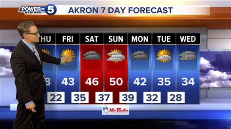 Weather Forecast And Conditions For Akron Oh The Weather Channel