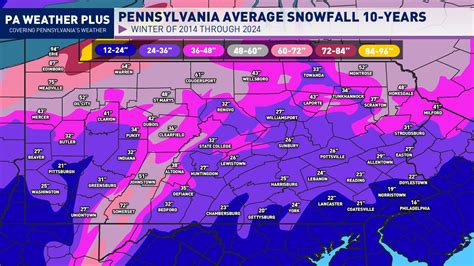 Weather Forecast Tobyhanna Pa