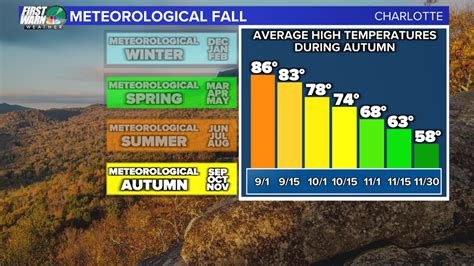 Weather Or Not Meteorological Vs Astronomical Fall Weather Or Not Meteorological Vs Astronomical Fall