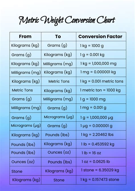 Weight Conversion Chart Artofit