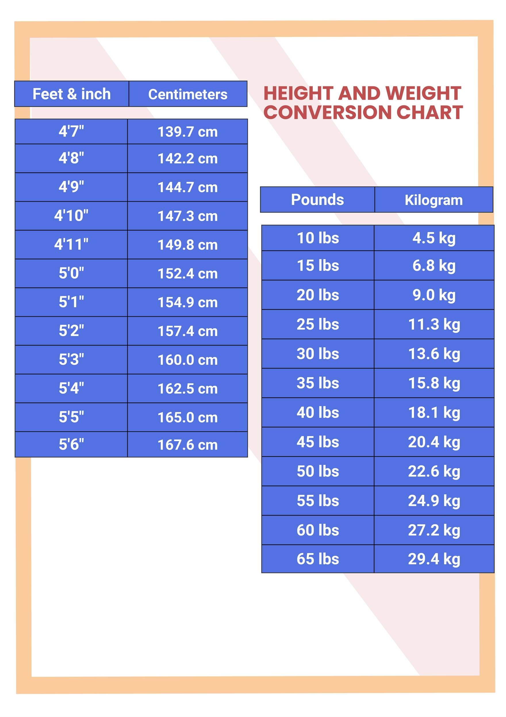 Weight Conversion Table Pounds To Kg