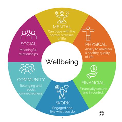 Well Being What Is Health Wellbeing Health And Wellbeing