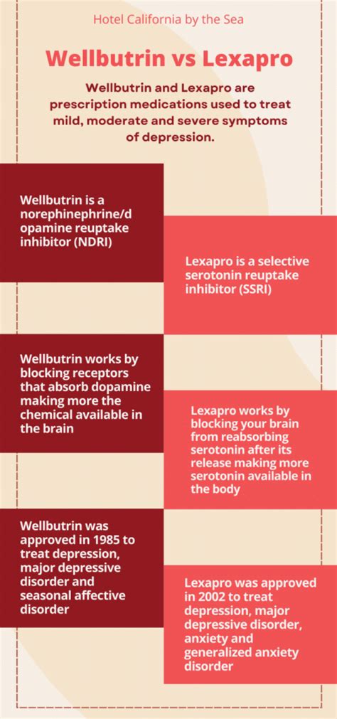 Wellbutrin Xl Vs Lexapro For Depression Important Differences And