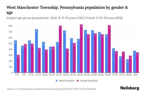 West Manchester Township Pennsylvania Population 2023 Stats Amp Trends West Manchester Township Pennsylvania Population 2023 Stats Amp Trends