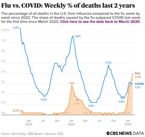 Westmoreland County Covid Numbers Continue To Make December Worst Month Of Pandemic
