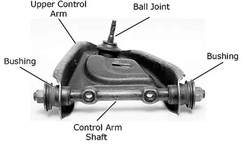 What Are Ball Joints Uti What Are Ball Joints Uti
