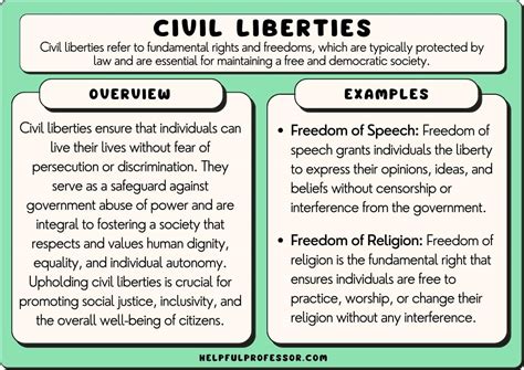 What Are Civil Liberties