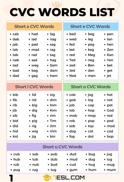 5 CVC Word Tips