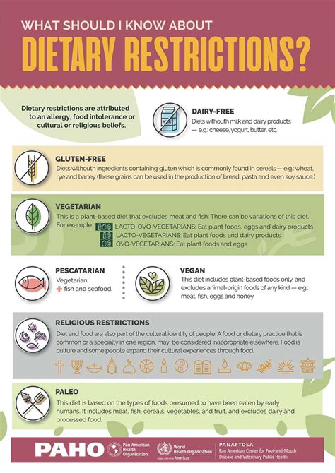 What Are Dietary Restrictions At Hattie Branch Blog