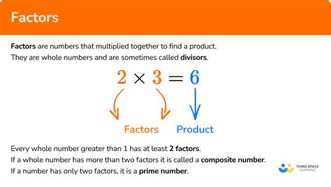 Math Factors Definition