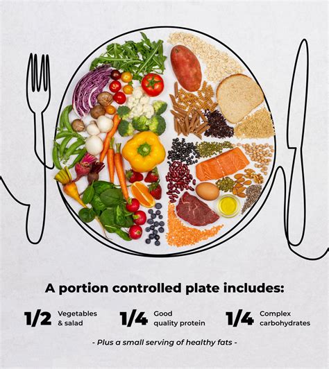 What Are Healthy Portion Sizes Wake The Wolves Food Portions What Are Healthy Portion Sizes Wake The Wolves Food Portions