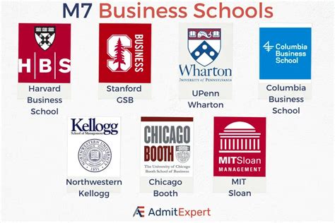 What Are M7 Business Schools A Complete Guide On M7 Mba Admit Expert