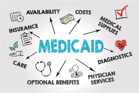 What Are My Medicaid Benefits A Guide To Medicaid Coverage Hcd