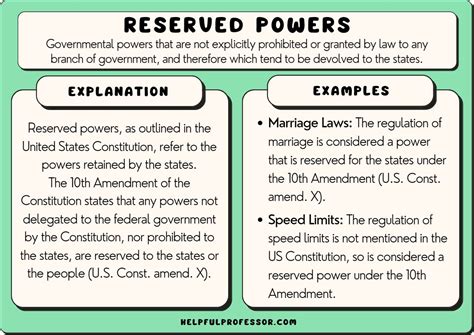 5 Reserved Powers