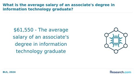 What Are Some Entry Level Jobs In Information Technology Best Degree Programs What Are Some Entry Level Jobs In Information Technology Best Degree Programs