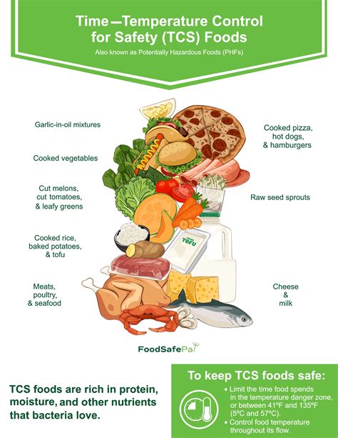 What Are TCS Foods and How Do They Affect Food Safety