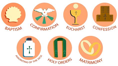 What Are The 7 Sacraments Of The Catholic Church Explained Saint