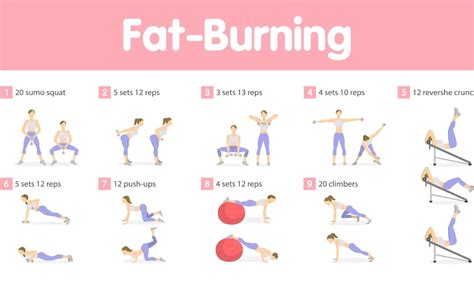 What Are The Best Exercises For Burning Fat And Building Strength Fitpaa