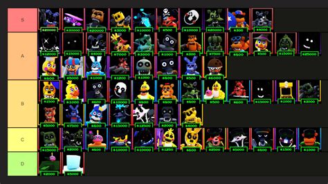 What Are The Best Roblox Codes For Five Nights Td? Unlock Free Rewards Now!