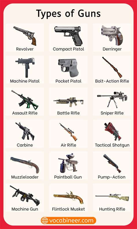 What Are The Different Types Of Guns Jawerjunction
