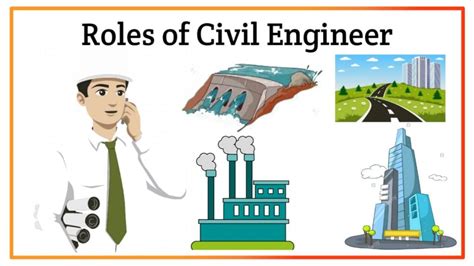 What Are The Roles Of Civil Engineer In Construction Engindaily What Are The Roles Of Civil Engineer In Construction Engindaily