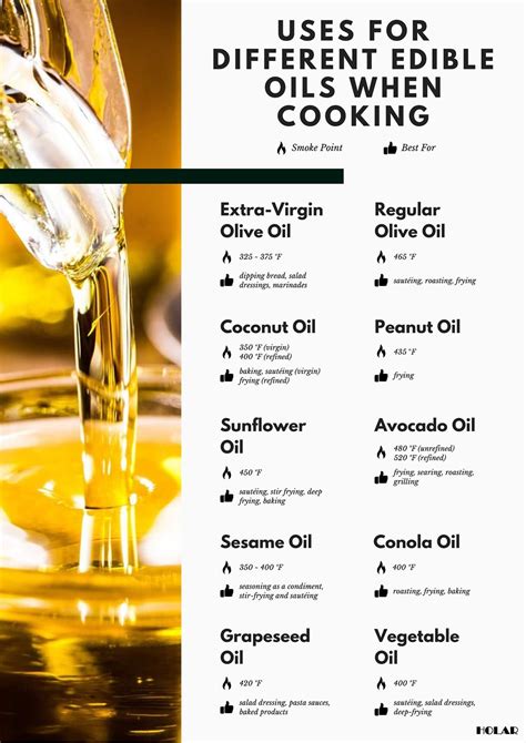 What Are The Uses For Different Edible Oils When Cooking Holar What Are The Uses For Different Edible Oils When Cooking Holar