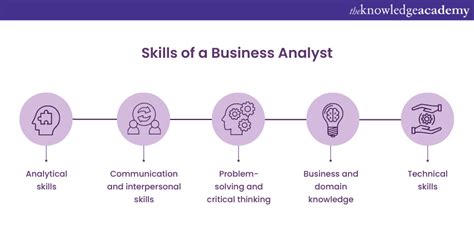 What Business Analyst Skills Are Important For A New Ba